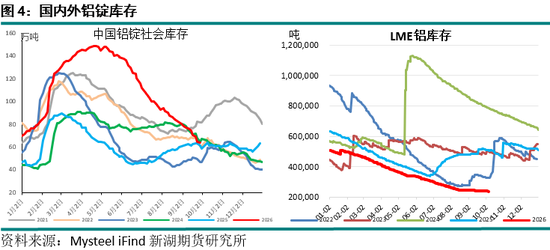 新湖期货“金湖汇”-有色金属假期外盘综述及行情展望