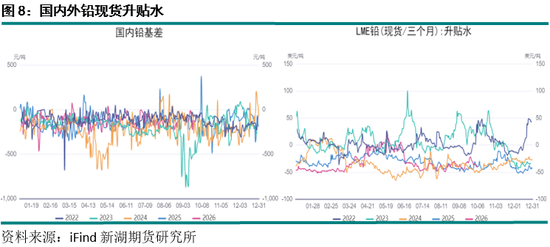 新湖期货“金湖汇”-有色金属假期外盘综述及行情展望