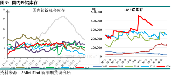 新湖期货“金湖汇”-有色金属假期外盘综述及行情展望