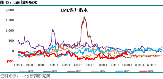 新湖期货“金湖汇”-有色金属假期外盘综述及行情展望