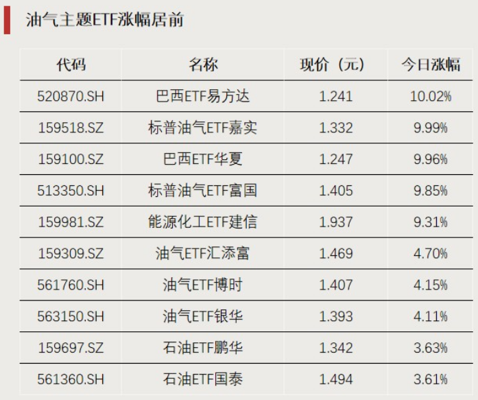 资金转向，涌入这一方向