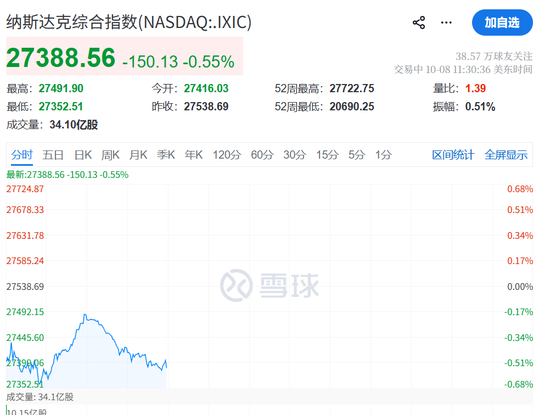 今夜，不平静！油价飙升，美联储加息大消息
