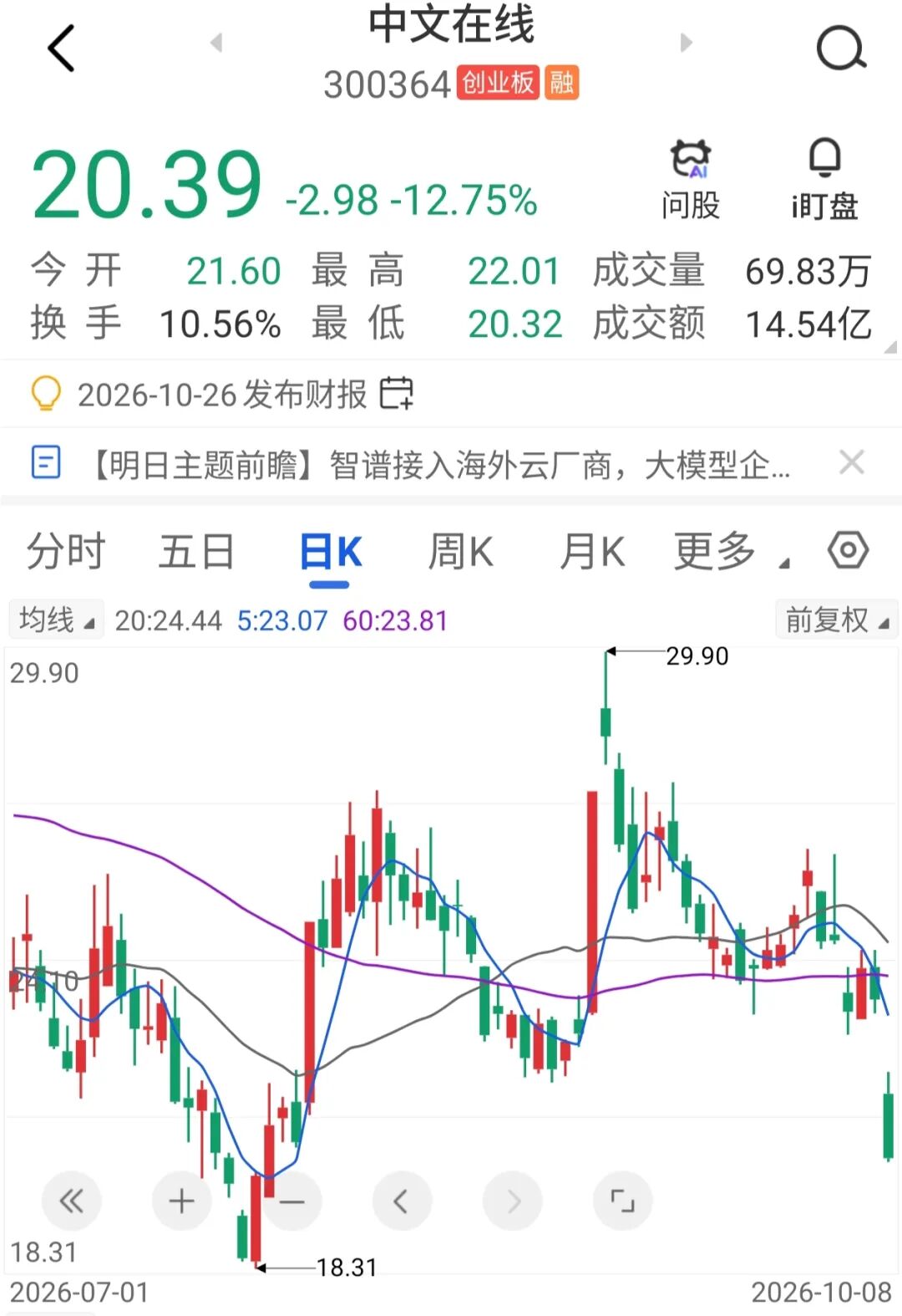 中文在线“罕见”再融资，闪电终止