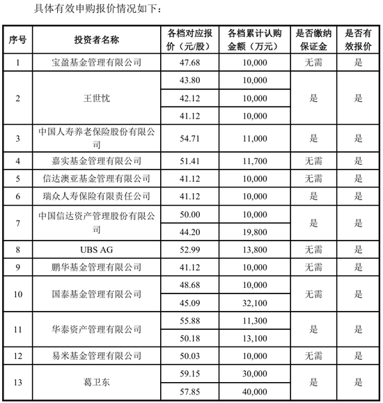 葛卫东	，又有“大动作”