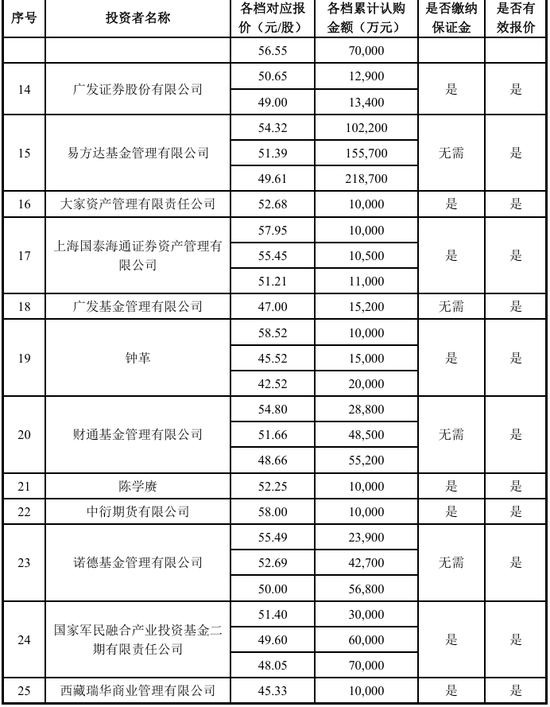 葛卫东，又有“大动作”