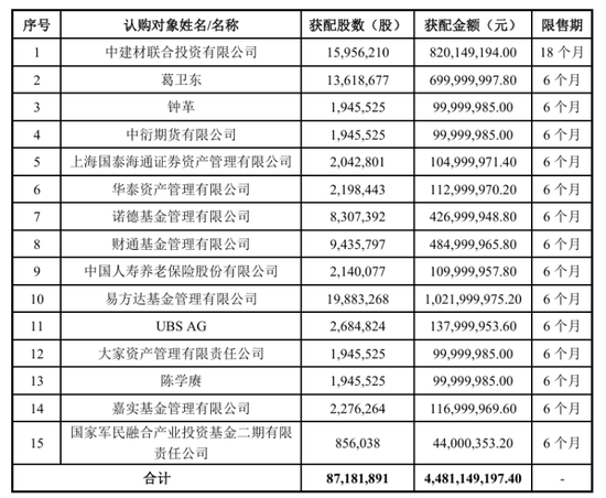 定增赚了数百亿的大佬	，又把钱拍到了桌上