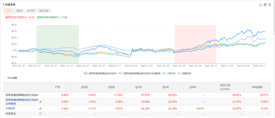 公募基金，又变天啦：权益基金首发门槛从2亿降到5000万	，清盘规则不再一刀切