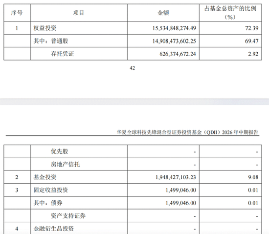 公募基金	，又变天啦：权益基金首发门槛从2亿降到5000万，清盘规则不再一刀切